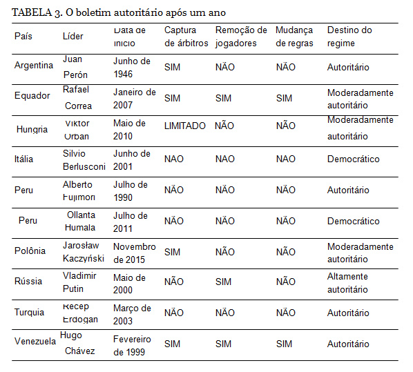 Estrategia Xeque Mate - Revisao de Outono de 2019, PDF, Teoria