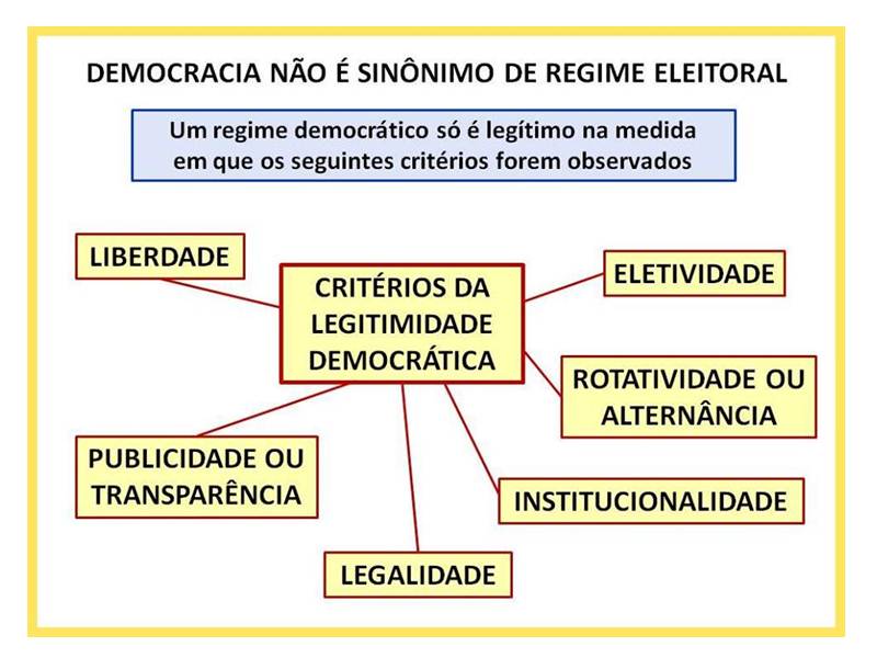 O Que é Regime Democrático