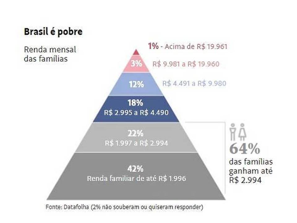 Existe, Sim, Base Social Para O Bolsonarismo - DAGOBAH